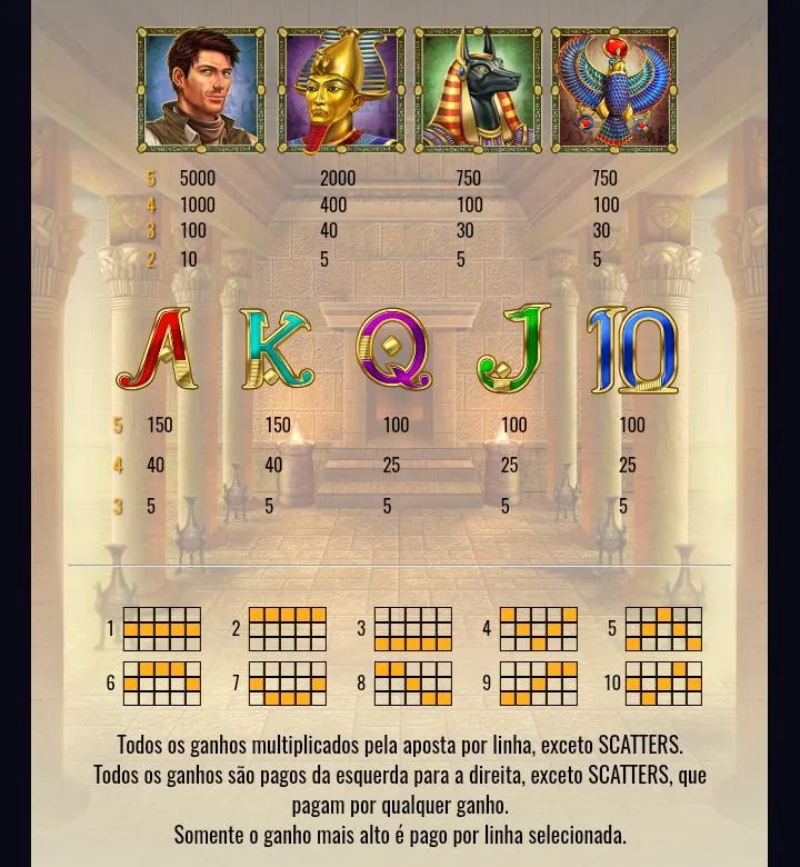 Tabela dos multiplicadores dos ímbolos pagantes e desenho das 10 linhas de pagamento de Book of Dead
