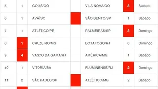 Palpites Loteca 798: dicas e informações completas dos 14 jogos
