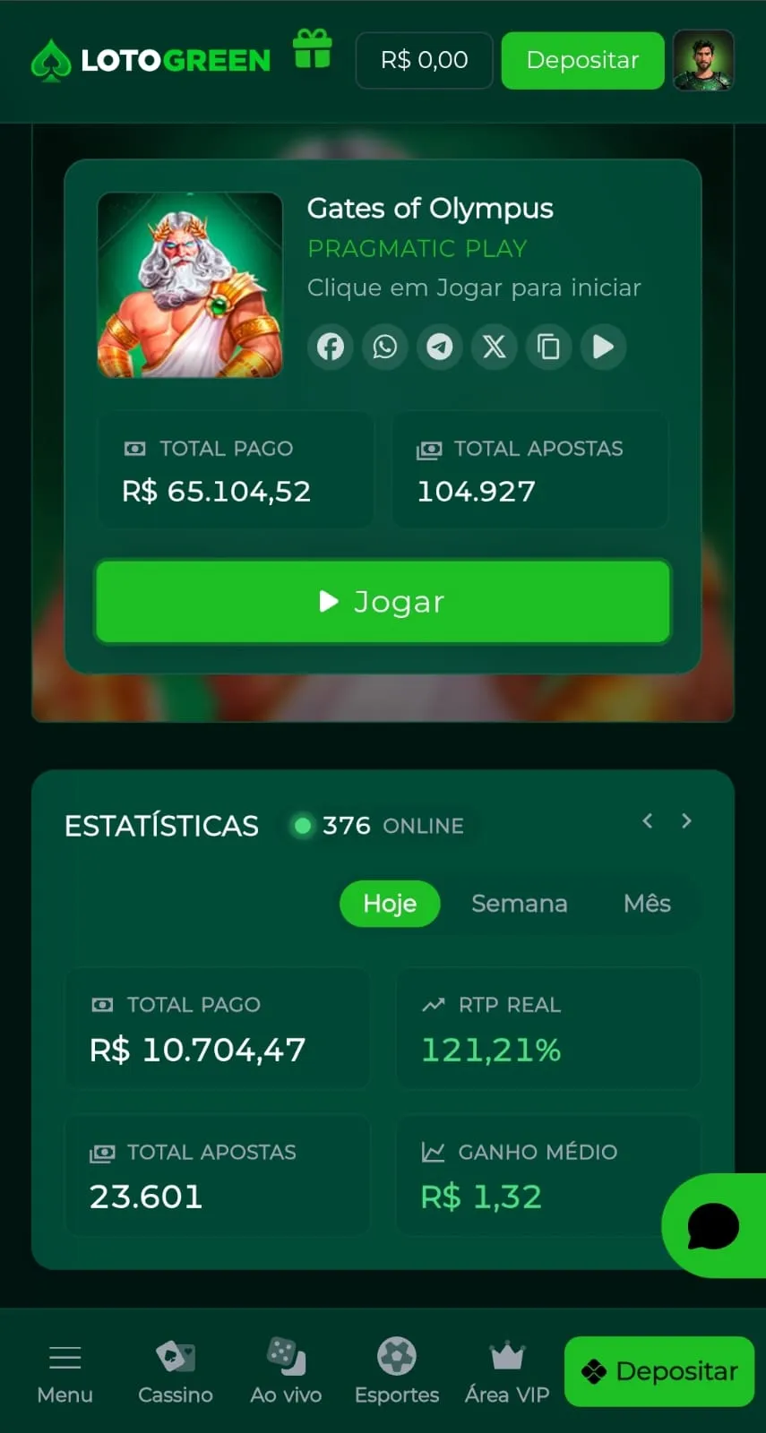 Print da página de estatísticas do Gates of Olympus na Lotogreen, com informações que incluem o RTP real