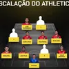 Athletico, Atletiba'da üç defans oyuncusunu tutacak mı? Muhtemel kadroya bakın