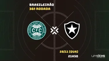 Coritiba x Botafogo: Escalações prováveis, como assistir, data e horário