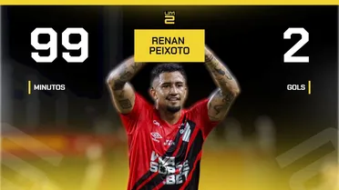 Reforço do Athletico tem números impressionantes no início da Série B