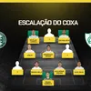 Coritiba x América-MG: escalações confirmadas para o duelo da Série B