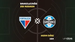 Fortaleza x Grêmio: Escalações prováveis, como assistir, data e horário