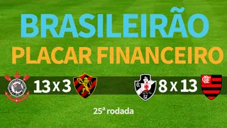 Placar da 25ª rodada do Brasileirão segundo o poderio financeiro