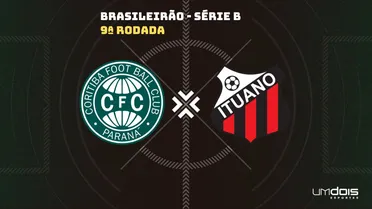 Coritiba x Ituano: escalações prováveis e onde assistir