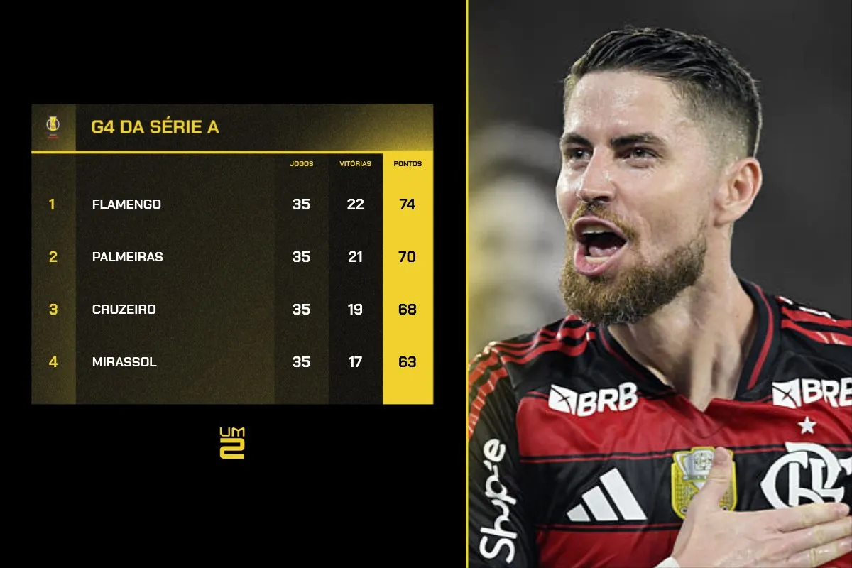 g4-brasileirao