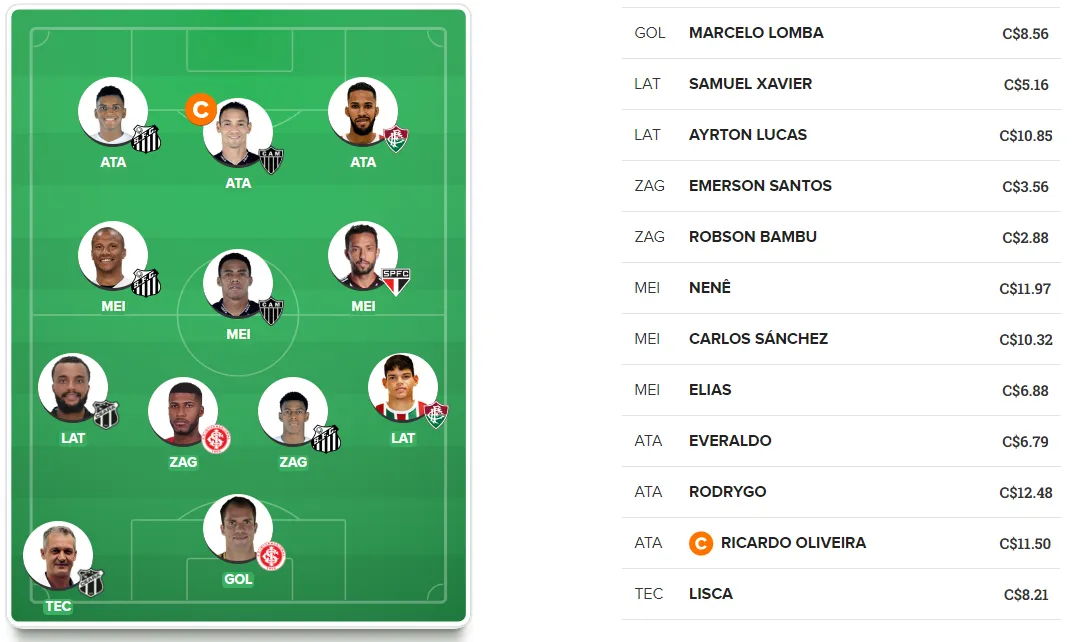 Time de bons e baratos para a 27ª rodada do Cartola FC 2018.