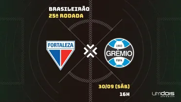 Fortaleza x Grêmio: Escalações prováveis, como assistir, data e horário