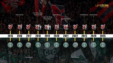 A queda para a Série B reduziu a diferença de patamar entre Athletico e Coritiba?