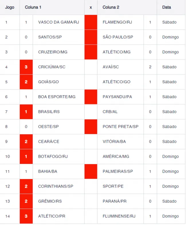 Resultado do concurso 817 da Loteca da Caixa.