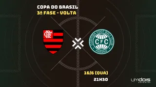 Coritiba encara o Flamengo tentando acabar com pressão dentro e fora de campo