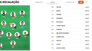 Cartola FC 2018 – 8ª rodada: sugestão de times para pontuar e valorizar