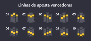 Gráfico com 10 linhas de apostas vencedoras no Fortune OX.