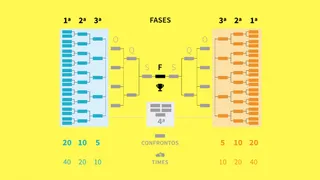 Tabela Copa do Brasil 2018: clubes, resultados e confrontos atualizados