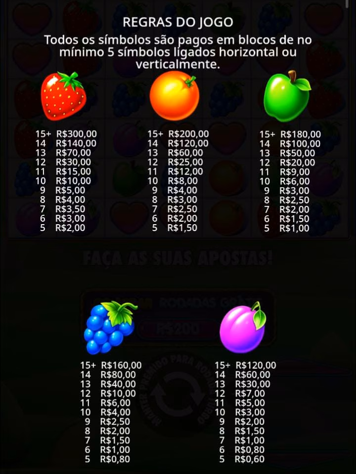 Tabela de pagamento dos símbolos de morango, laranja, maça, uva e framboesa do slot Fruit Party
