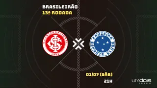 Internacional x Cruzeiro: Escalações prováveis, como assistir, data e horário
