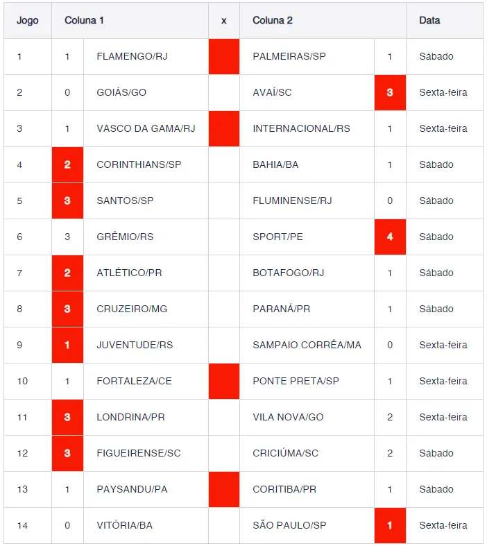 Resultado do concurso 824 da Loteca.