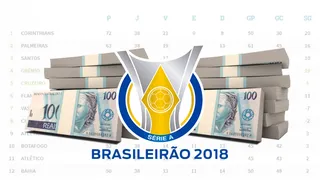 Site alemão aponta os elencos mais valiosos do Brasileirão 2018