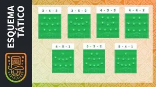 Cartola FC 2018: qual o melhor esquema tático para escalar o time?