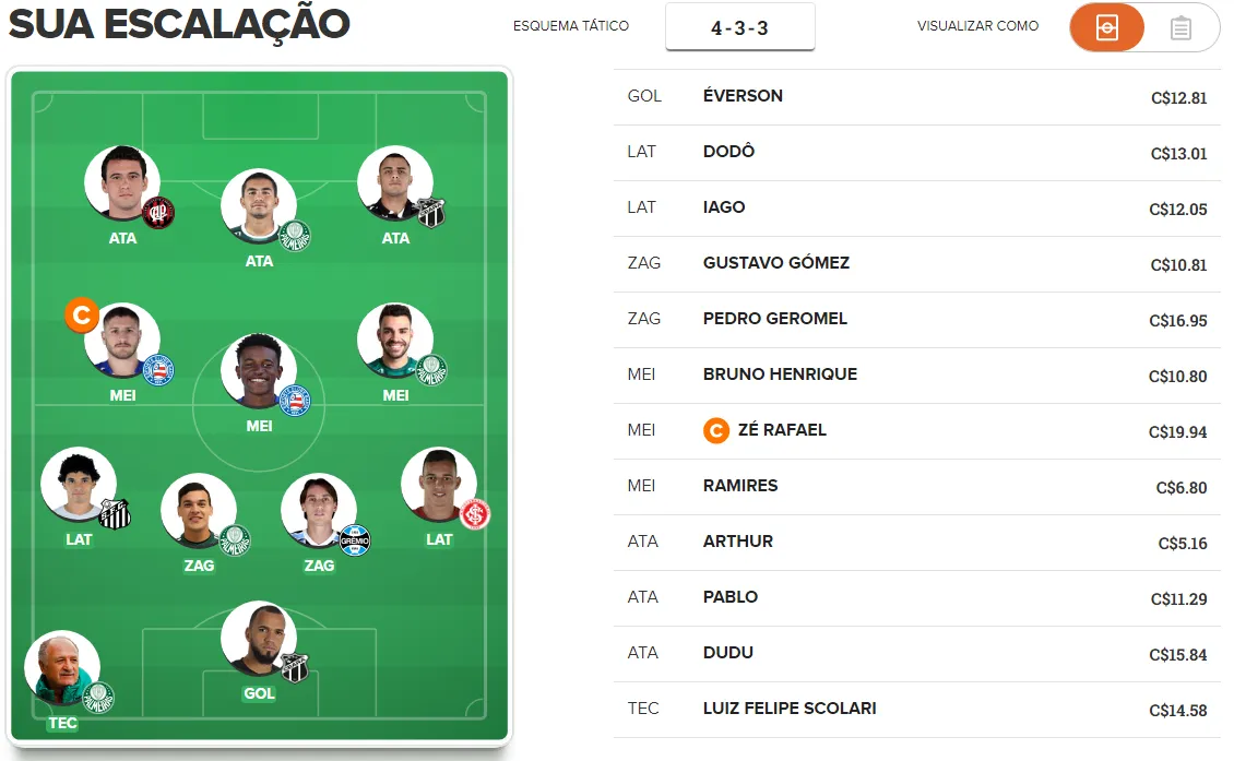 Time de pontuação para a 36ª rodada do Cartola FC 2018.