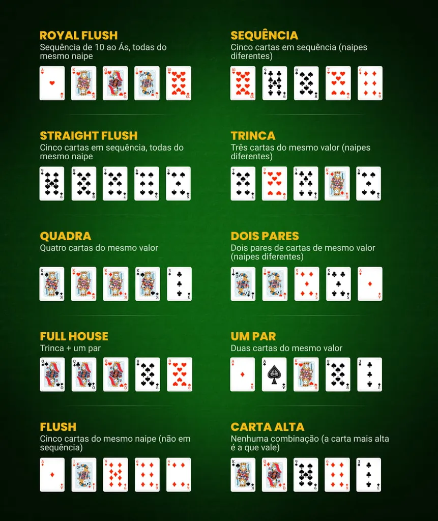 Sequência de cartas no Poker Texas Hold’em