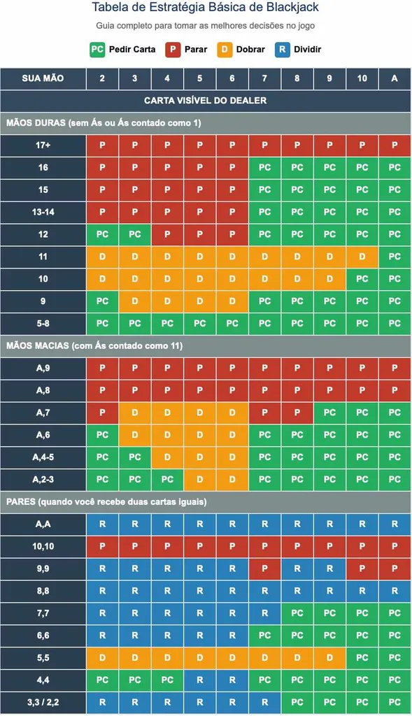 Tabela do blackjack