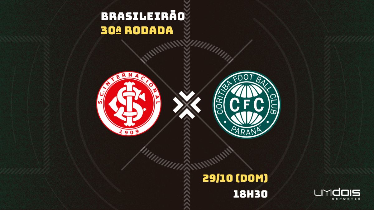 Internacional x Coritiba: Escalações prováveis, como assistir, data e horário