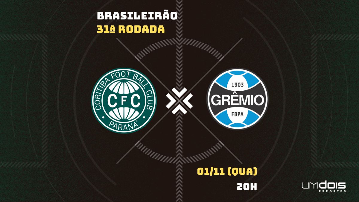 Coritiba x Grêmio: Escalações prováveis, como assistir, data e horário