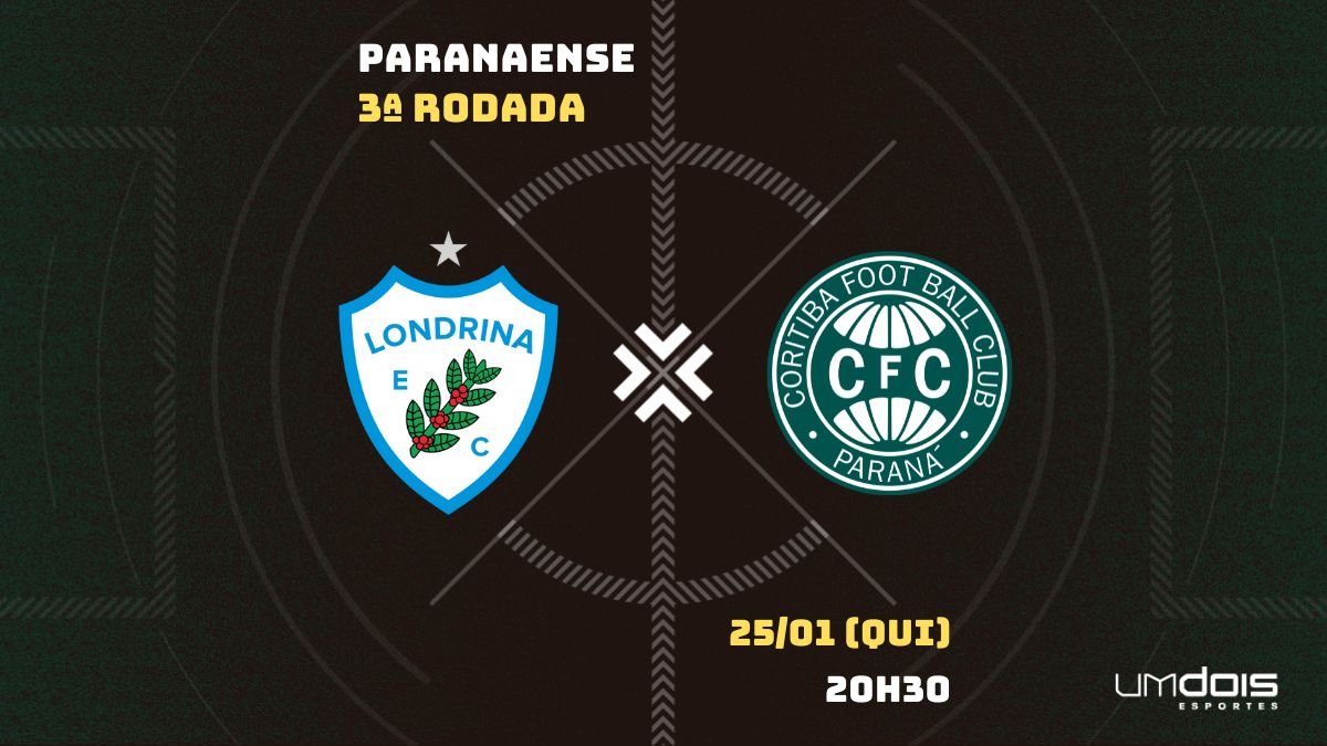 Londrina x Coritiba: Escalações prováveis, como assistir, data e horário