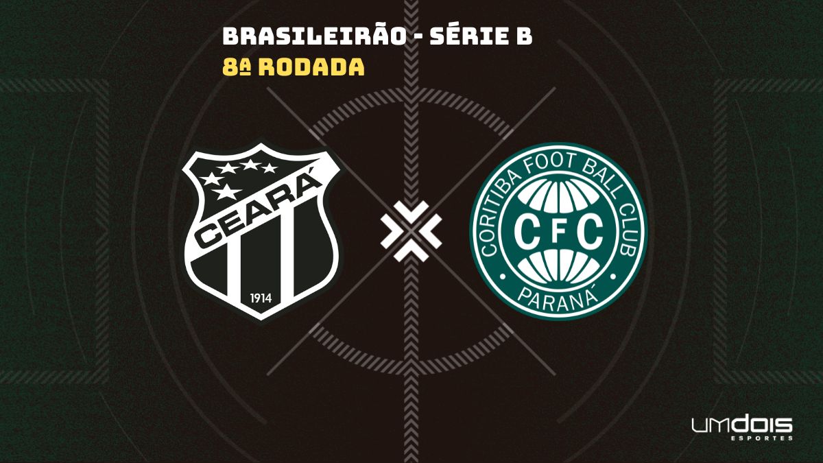 Ceará x Coritiba: escalações prováveis e onde assistir
